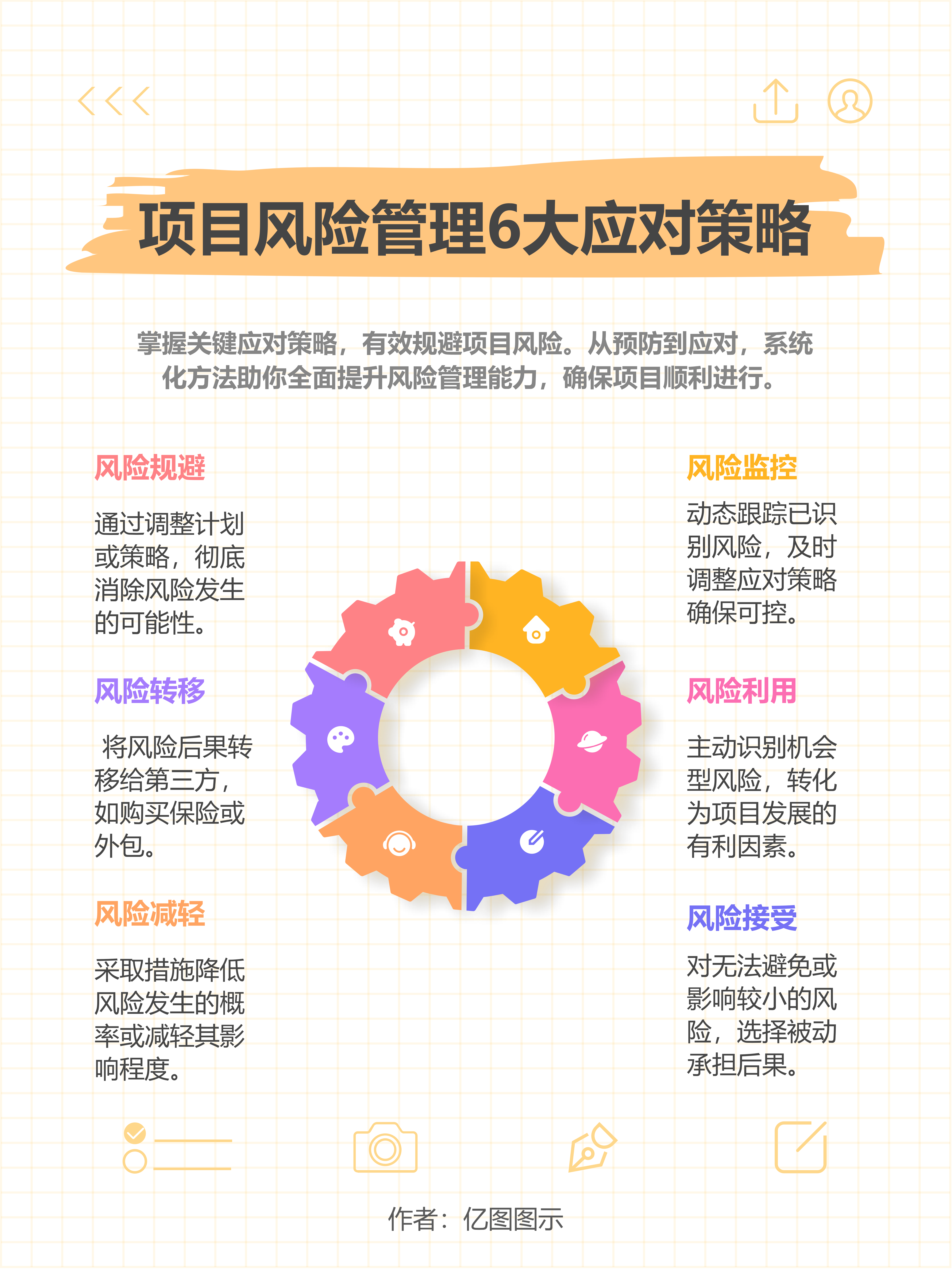 项目风险管理6大策略