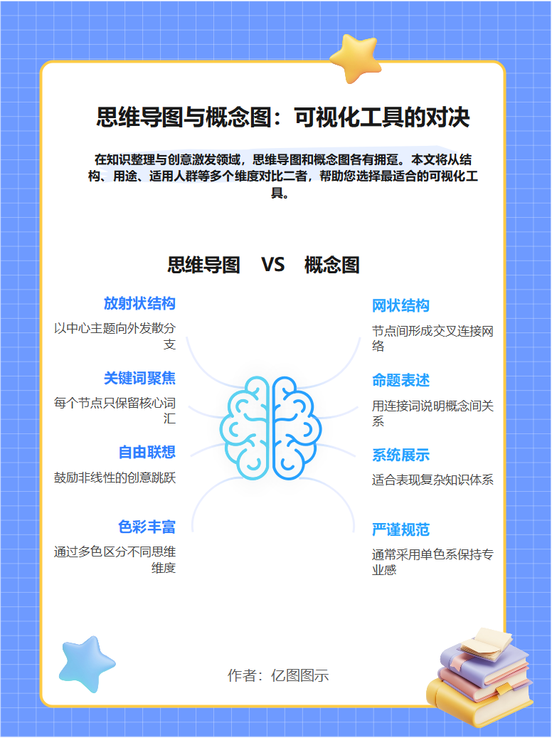 思维导图vs概念图对比图