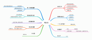 班主任
