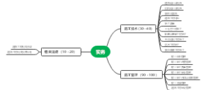 一建实务