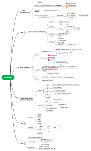 1.炎症概述