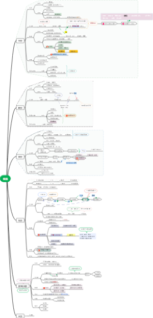 医学微生物学-1.线虫