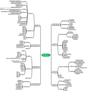 管理学知识点