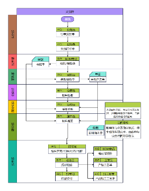 外贸打样流程