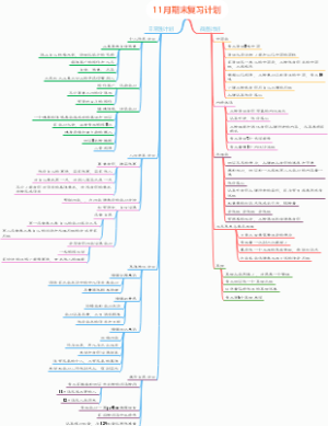 学习计划