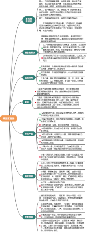 蜂王浆真伪鉴定
