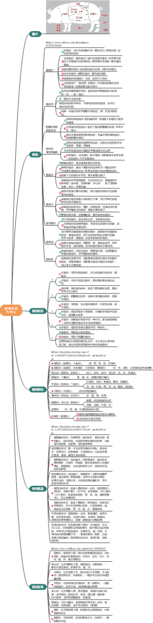猪肉选择与加工