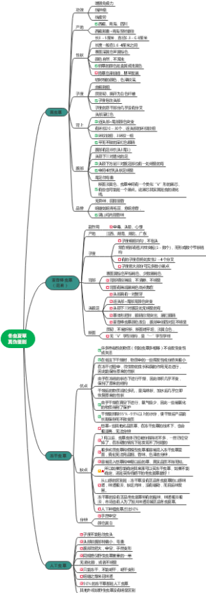 冬虫夏草真伪鉴别