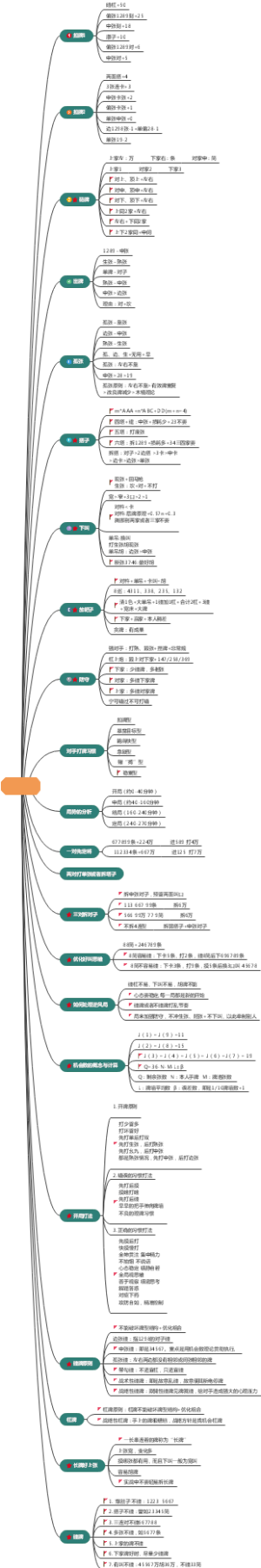 麻将程序化打法