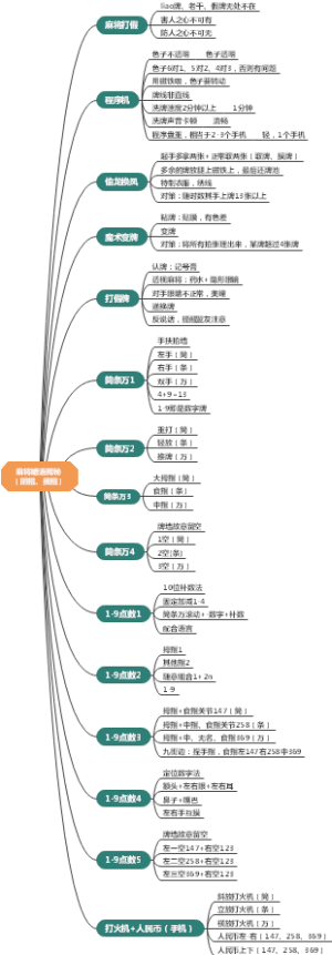 麻将暗语揭秘