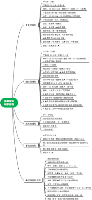 苹果常见树形修剪