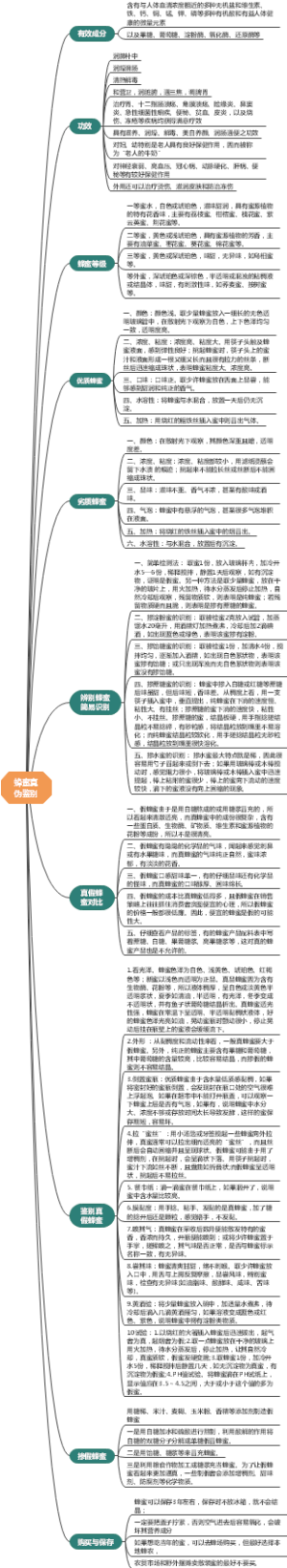 蜂蜜鉴别真伪