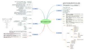 实景三维中国建设技术大纲1