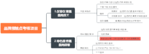 4月品牌接触点考核机制更新版本