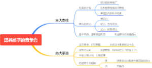 如何培养孩子的竞争力