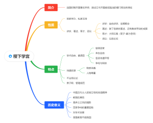私人讲学的兴起与诸子百家私学的发展