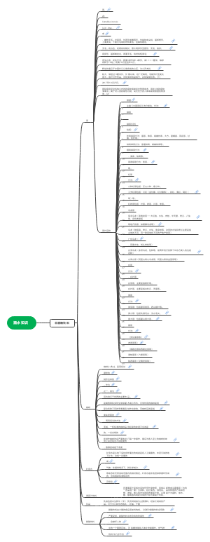 非酒精类饮料思维导图
