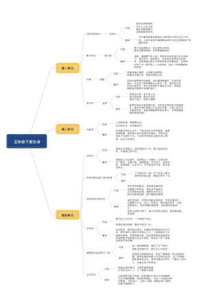 古诗梳理
