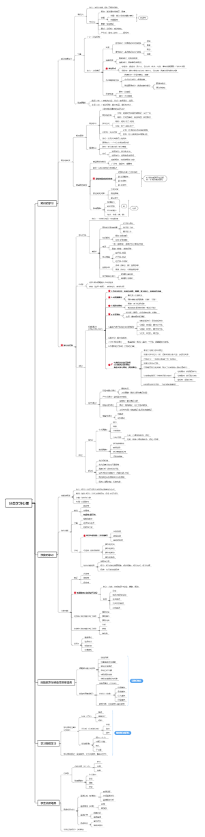 第四章 分类学习心理