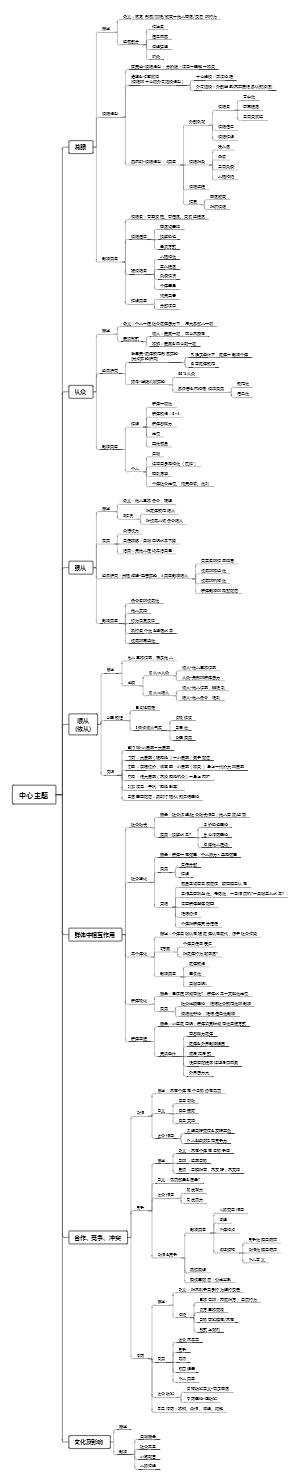 第三章 社会影响