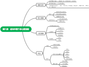 第八章：成年中期个体心理发展