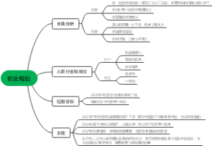 职业规划