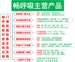 畅呼吸主营产品