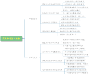 中考历史复习策略思维导图