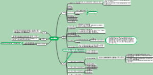 嵌入式养老模式思维导图