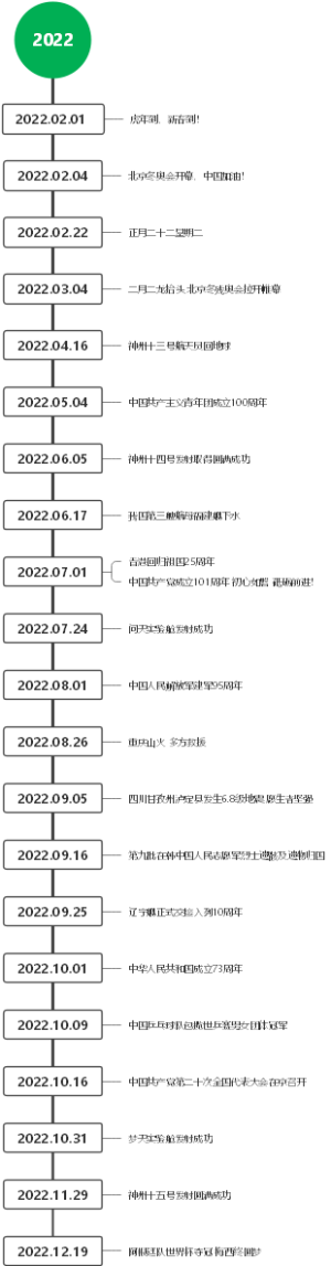 2022海报