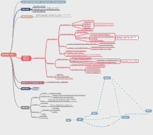 病理生理学应激知识梳理