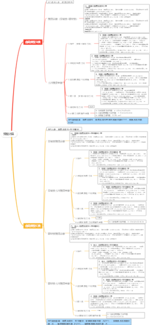 预提计算API