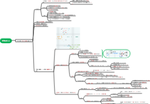 考研生理 纤溶和抗凝
