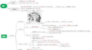 支扩和肺炎