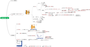 3.1 几种物质的重吸收、分泌