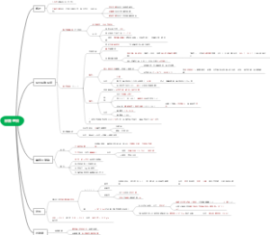 4 尿路感染