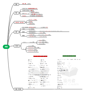考研英语 完型技巧