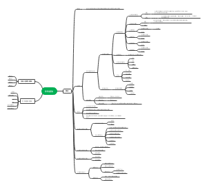 外科感染思维导图