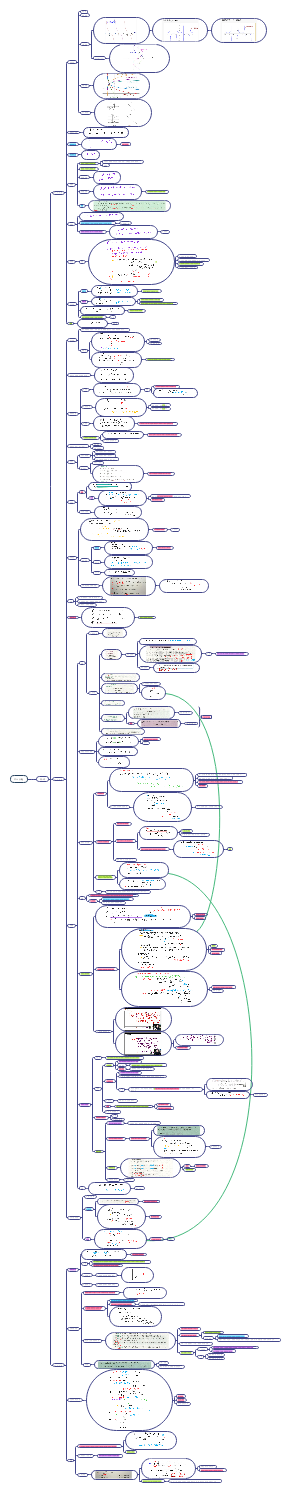 考研数学第一章极限
