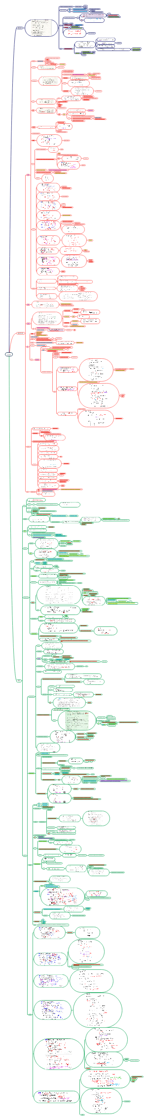 考研数学高数第七章无穷级数