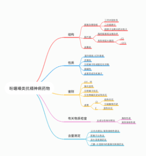 吩噻嗪类抗精神病药物