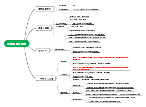 品牌促转化课程