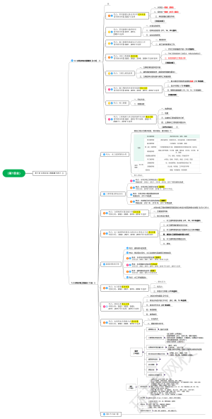 一级建造师水利水电 第 1 章 水利水电工程勘测与设计