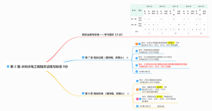 一建水利第 2 篇 水利水电工程相关法规与标准