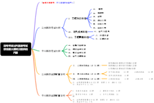 注电考试公共基础考试标准版大纲可以放弃的内容