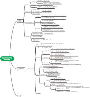 系统架构设计师总结（32小时通关）