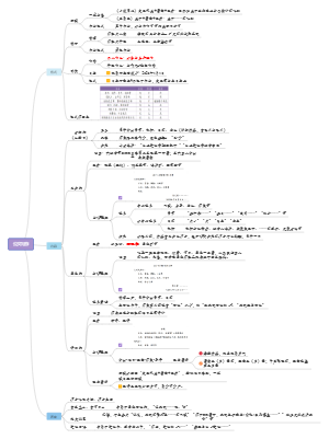 公文写作框架——格式和四大类型的内容要点