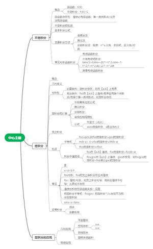 一元函数积分学