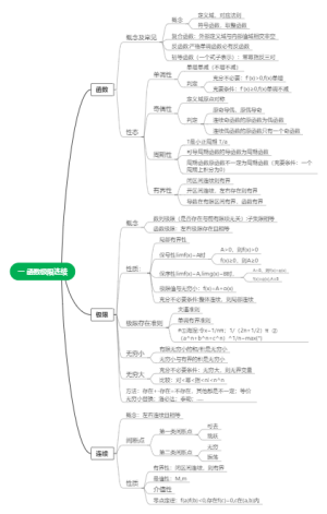 高等数学函数极限连续