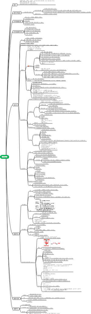 第四十章胆道疾病